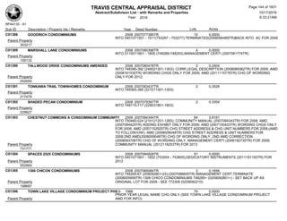 TRAVIS CENTRAL APPRAISAL DISTRICT
Abstract/Subdivison List - with Remarks and Properties 10/17/2016
Year: 2016 6:33:21AM
RPA4135 - A1
Lots AcresSub ID Description / Property Ids / Remarks Year Deed Number
C01388 GOODRICH CONDOMINIUMS 2008 2007077385TR 10 0.0000
INTO 0401071501 - 1511(753267 - 753277);TERMINATED(2008094489TR)BACK INTO AC FOR 2009
Parent Property
303217
C01389 MARSHALL LANE CONDOMINIUMS 2008 2007080398TR 4 0.0000
INTO 0110011801 - 1805 (748289-748293),MANAGEMENT CERTI (2007081774TR)
Parent Property
109133
C01390 TALLWOOD DRIVE CONDOMINIUMS AMENDED 2008 2007080478TR 2 0.2404
INTO 748390-392 (246021301-1303); CORR LEGAL DESCRIPTION (2008089382TR) FOR 2009; AMD
(2008161530TR) WORDING CHGS ONLY FOR 2009; AMD (2011115776TR) CHG OF WORDING
ONLY FOR 2012;Parent Property
252655
C01391 TONKAWA TRAIL TOWNHOMES CONDOMINIUM 2008 2007083437TR 2 0.3528
INTO 749383-385 (221011301-1303)
Parent Property
217479
C01392 SHADED PECAN CONDOMINIUM 2008 2007079397TR 2 0.3354
INTO 748715-717 (229031801-1803)
Parent Property
229627
C01393 CHESTNUT COMMONS A CONDOMINIUM COMMUNITY 2008 2007084344TR 64 3.8191
INTO 750460-524 (210121201-1265); COMMUNITY MANUAL (2007084343TR) FOR 2008; AMD
(2007094425TR) ADDING EXHIBIT ONLY FOR 2008; AMD (2007100423TR) WORDING CHGS ONLY
FOR 2008; AMD (2007152925TR) CHG STREET ADDRESS & CHG UNIT NUMBERS FOR 2008;(AMD
TO FOLLOW/OW); AMD (2008009048TR) CHG STREET ADDRESS & UNIT NUMBERS FOR
2008;2ND AMD(2008009048TR) CHG OF WORDING ONLY, 2ND AMD CORRECTION
(2008093706TR) CHG OF WORDING ONLY, MANAGEMENT CERTI (2008192735TR) FOR 2009;
COMMUNITY MANUAL (2012116253TR) FOR 2013Parent Property
731771
C01394 SPACES 2525 CONDOMINIUMS 2008 2007084928TR 51 0.0000
INTO 0401071601 - 1652 (753554 - 753605);DEDICATORY INSTRUMENTS (2011191193TR) FOR
2012Parent Property
552954
C01395 1306 CHICON CONDOMINIUMS 2008 2007085084TR 2 0.1656
INTO 748265-67 (209092801-03);(2007086605TR) MANAGEMENT CERT;TERMINATE
(2008005959TR) 1306 CHICO CONDOMINIUMS 748265+ (0209092801+) - SET BACK UP AS
ORIGINAL LOT FOR 2009 - SEE 772309 (0209092210)Parent Property
198687
C01396 TOWN LAKE VILLAGE CONDOMINIUM PROJECT PHS I- 1988 74 0.0000
PRIOR YEAR LEGAL NAME CHG ONLY (SEE TOWN LAKE VILLAGE CONDOMINUM PROJECT
AMD FOR INFO)Parent Property
Page 144 of 1831
 