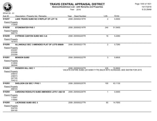 Subdivision and condominium report TCAD