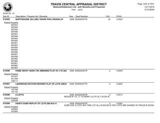 Subdivision and condominium report TCAD