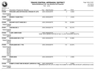 Subdivision and condominium report TCAD