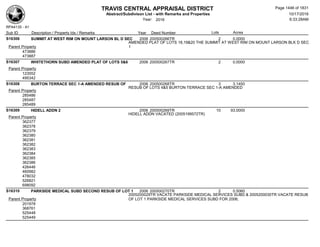 Subdivision and condominium report TCAD