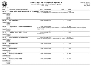 Subdivision and condominium report TCAD