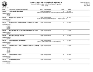 Subdivision and condominium report TCAD