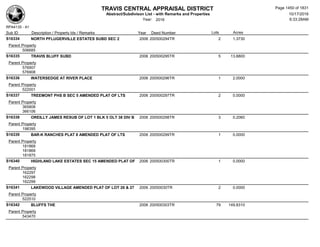 Subdivision and condominium report TCAD