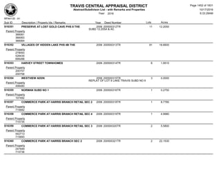 Subdivision and condominium report TCAD