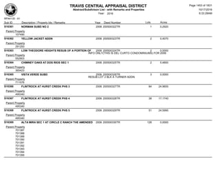 Subdivision and condominium report TCAD