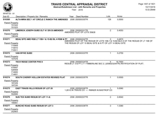 Subdivision and condominium report TCAD
