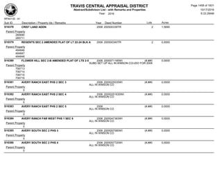 Subdivision and condominium report TCAD