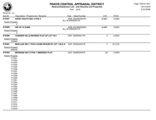 Subdivision and condominium report TCAD