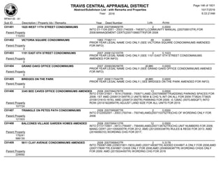 TRAVIS CENTRAL APPRAISAL DISTRICT
Abstract/Subdivison List - with Remarks and Properties 10/17/2016
Year: 2016 6:33:21AM
RPA4135 - A1
Lots AcresSub ID Description / Property Ids / Remarks Year Deed Number
C01401 1820 WEST 11TH STREET CONDOMINIUMS 2008 2007089809TR 2 0.0000
INTO 01-1104-2001 - 2003 (748305 - 748307)),COMMUNITY MANUAL (200708910TR) FOR
2008;MANAGEMENT CERTI(2007106607TR)FOR 2008Parent Property
110253
C01402 VICTORIA SQUARE CONDOMINIUMS 1983 7748/111 48 0.0000
PRIOR YEAR LEGAL NAME CHG ONLY (SEE VICTORIA SQUARE CONDOMINIUMS AMENDED
FOR INFO)Parent Property
0
C01403 1101 EAST 6TH STREET CONDOMINIUMS 2007 2006132103TR 2 0.1023
PRIOR YEAR LEGAL NAME CHG ONLY (SEE 1101 EAST 6TH STREET CONDOMINIUMS
AMENDED FOR INFO)Parent Property
0
C01404 GRAND OAKS OFFICE CONDOMINIUMS 2007 2006038256TR (#,##0 0.0000
PRIOR YEAR LEGAL NAME CHG ONLY (SEE GRAND OAKS OFFICE CONDOMINIUMS AMENED
FOR INFO)Parent Property
0
C01405 BRIDGES ON THE PARK 2007 2006117044TR (#,##0 0.0000
PRIOR YEAR LEGAL NAME CHG ONLY ( SEE BRIDGES ON THE PARK AMENDED FOR INFO)
Parent Property
0
C01406 3345 BEE CAVES OFFICE CONDOMINIUMS AMENDED 2008 2007094276TR 13 0.0000
INTO 0109131601 - 1614 (750658 - 750671);AMD (2007096997TR)ADDING PARKING SPACES FOR
2008; 1ST AMD (2008131349TR) 2 UNITS NEW & CHG % INT ON ALL FOR 2009 773824-773825
(0109131615-1616); AMD (2008131350TR) PARKING FOR 2009; -0.128AC (5575.68SQFT) INTO
ROW (20141922854TR) ADJUST LAND SIZE FOR ALL UNITS FOR 2015Parent Property
107724
C01407 TRIANGLE ON PETES PATH CONDOMINIUMS 2008 2007095087TR 2 0.0000
INTO 0122002001 - 2003 (750744 - 750746);AMD(2007153752TR)CHG OF WORDING ONLY FOR
2008Parent Property
121503
C01408 BALCONES VILLAGE GARDEN HOMES AMENDED 2008 2007095413TR 12 0.0000
INTO 0172110901 - 0913 (756487 - 756499);AMD(2007138742TR)CHG UNIT NUMBERS FOR 2008;
MANG CERT (2011055005TR) FOR 2012; AMD (2012005338TR) RULES & REGS FOR 2013; AMD
(2016006310) WORDING CHG FOR 2017;Parent Property
176241
566130
C01409 5611 CLAY AVENUE CONDOMINIUMS AMENDED 2008 2007095843TR 2 0.3178
INTO 750087-089 (229031901-1903);AMD (2007148387TR) ADDED EXHIBIT A ONLY FOR 2008;AMD
(2007178081TR) EXHIBIT CHGS ONLY FOR 2008;AMD (2008006387TR) WORDING CHGS ONLY
FOR 2009; AMD (2015024450TR) WORDING CHG FOR 2016Parent Property
229592
Page 146 of 1831
 