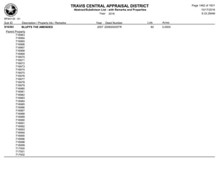 Subdivision and condominium report TCAD