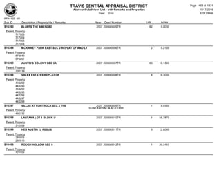 Subdivision and condominium report TCAD