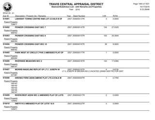 Subdivision and condominium report TCAD