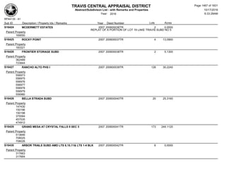 Subdivision and condominium report TCAD