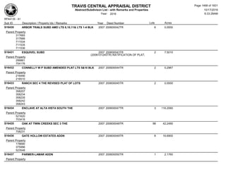 Subdivision and condominium report TCAD