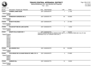 Subdivision and condominium report TCAD