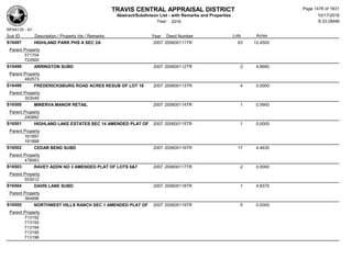 Subdivision and condominium report TCAD