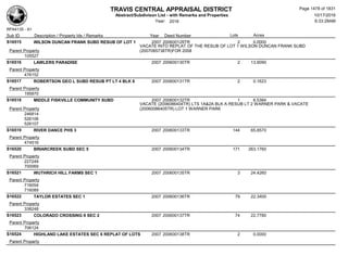 Subdivision and condominium report TCAD
