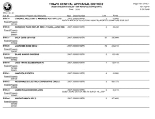 Subdivision and condominium report TCAD