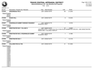 Subdivision and condominium report TCAD