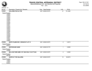 Subdivision and condominium report TCAD