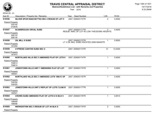 Subdivision and condominium report TCAD