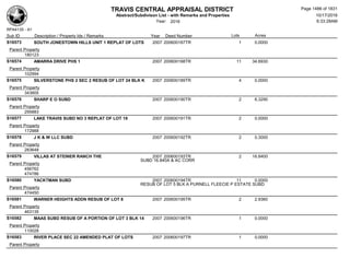 Subdivision and condominium report TCAD