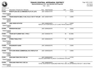 Subdivision and condominium report TCAD