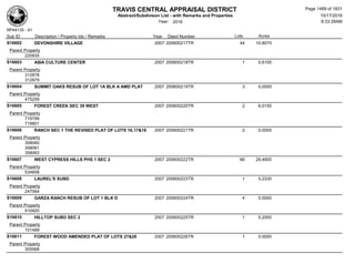 Subdivision and condominium report TCAD