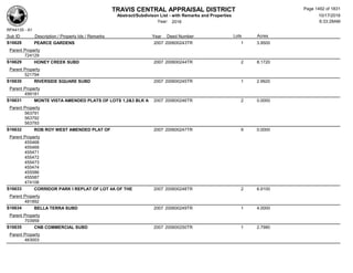 Subdivision and condominium report TCAD