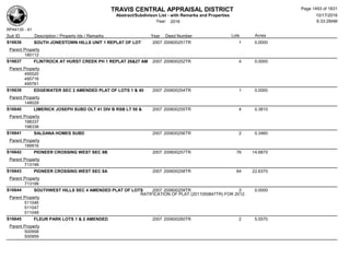Subdivision and condominium report TCAD