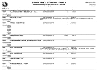 Subdivision and condominium report TCAD