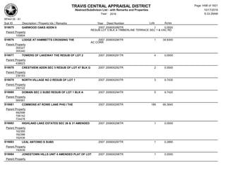 Subdivision and condominium report TCAD
