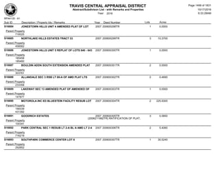 Subdivision and condominium report TCAD