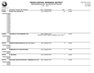 Subdivision and condominium report TCAD