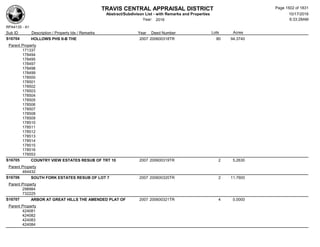 Subdivision and condominium report TCAD