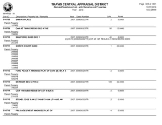 Subdivision and condominium report TCAD