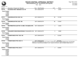 Subdivision and condominium report TCAD