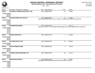 Subdivision and condominium report TCAD