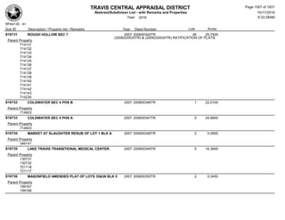 Subdivision and condominium report TCAD