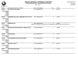 Subdivision and condominium report TCAD