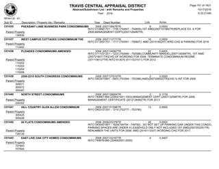 TRAVIS CENTRAL APPRAISAL DISTRICT
Abstract/Subdivison List - with Remarks and Properties 10/17/2016
Year: 2016 6:33:21AM
RPA4135 - A1
Lots AcresSub ID Description / Property Ids / Remarks Year Deed Number
C01435 PHEASANT LANE BUSINESS PARK CONDOMINIUMS 2008 2007126479TR 8 0.0000
INTO 0139661701 - 1709 (754847 - 754855);1ST AMD(2007141984TR)REPLACE EX. A FOR
2008,MANAGEMENT CERTI(2007126480TR)Parent Property
136939
C01437 WEST CAMPUS COTTAGES CONDOMINIUM THE 2008 2007112771TR 16 0.0000
INTO 0113001701 - 1717 (750591 - 750607); AMD (2015165247) WRD CHG & PARKING FOR 2016
Parent Property
112442
C01438 PLEIADES CONDOMINIUMS AMENDED 2008 2007130067TR 22 0.0000
INTO 0111031201 - 1223 (750566 - 750588);COMMUNITY MANUEL(2007130068TR), 1ST AMD
(2007218071TR)CHG OF WORDING FOR 2008; TERMINATE CONDOMINIUM REGIME
(2011190127TR) INTO 813070 (0111031011) FOR 2012Parent Property
110202
110203
110204
110206
C01439 2206-2210 SOUTH CONGRESS CONDOMINIUMS 2008 2007127610TR 2 0.0000
INTO 0403010901 - 0903 (753394 - 753396);AMD(2007206522TR)CHG % INT FOR 2008
Parent Property
305071
305072
359387
C01440 NORTH STREET CONDOMINIUMS 2008 2007128004TR 2 0.1719
INTO 749967-969 (226041001-1003);MANAGEMENT CERT (2007132598TR) FOR 2008;
MANAGEMENT CERTIFICATE (2012126462TR) FOR 2013Parent Property
226352
C01441 HILL COUNTRY GLEN ALLEN CONDOMINIUM 2008 2007131596TR 13 0.0000
INTO 0403101201 - 1214 (753777 - 753790)
Parent Property
305425
305426
C01442 04 FLATS CONDOMINIUMS AMENDED 2008 2006222378TR 28 0.0000
INTO 0400001801 - 1829(749754 - 749782) ; DO NOT SET UP PARKING GAR UNDER THIS CONDO,
PARKING SPACES ARE UNDER A LEASEHOLD ONLY NOT INCLUDED;1ST AMD(2007202291TR)
RENUMBER THE UNITS FOR 2008; AMD (2016113337) WORDING CHG FOR 2017;Parent Property
728134
C01443 EAST LIVE OAK CITY HOMES CONDOMINIUMS 2008 2007133187TR 4 0.3407
INTO 749976-980 (204062001-2005)
Parent Property
707843
707844
Page 151 of 1831
 