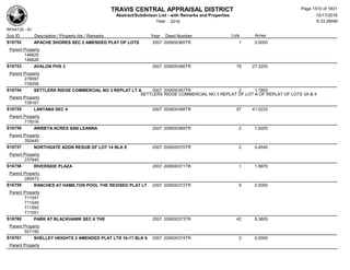 Subdivision and condominium report TCAD