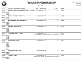 Subdivision and condominium report TCAD