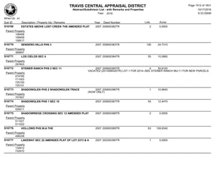 Subdivision and condominium report TCAD