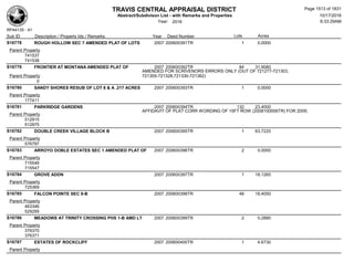Subdivision and condominium report TCAD