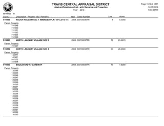 Subdivision and condominium report TCAD
