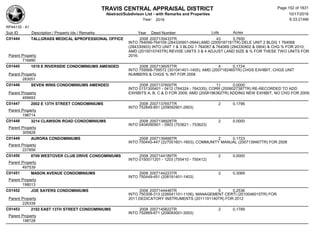TRAVIS CENTRAL APPRAISAL DISTRICT
Abstract/Subdivison List - with Remarks and Properties 10/17/2016
Year: 2016 6:33:21AM
RPA4135 - A1
Lots AcresSub ID Description / Property Ids / Remarks Year Deed Number
C01444 TALLGRASS MEDICAL &PROFESSIONAL OFFICE 2008 2007135433TR 43 3.7650
INTO 764066-764109 (284330901-0944);AMD (2009187181TR) DELE UNIT 2 BLDG 1 764068
(284330903) INTO UNIT 1 & 3 BLDG 1 764067 & 764069 (284330902 & 0904) & CHG % FOR 2010;
AMD (2015015745TR) REVISE UNITS 3 & 4 ADJUST LAND SIZE & % FOR THESE TWO UNITS FOR
2016;Parent Property
716890
C01445 1019 E RIVERSIDE CONDOMINIUMS AMENDED 2008 2007136057TR 4 0.1724
INTO 759568-759572 (301041401-1405); AMD (2007182465TR) CHGS EXHIBIT, CHGS UNIT
NUMBERS & CHGS % INT FOR 2008Parent Property
283051
C01446 SEVEN WINS CONDOMINIUMS AMENDED 2008 2007137600TR 11 0.0000
INTO 0131300401 - 0412 (764324 - 764335); CORR (2008027387TR) RE-RECORDED TO ADD
EXHIBITS A, B, C & D FOR 2009; AMD (2008196362TR) ADDING NEW EXHIBIT, NO CHG FOR 2009;Parent Property
495693
C01447 2002 E 13TH STREET CONDOMINIUMS 2008 2007137657TR 2 0.1796
INTO 752849-851 (209092901-2903)
Parent Property
198714
C01448 3214 CLAWSON ROAD CONDOMINIUMS 2008 2007138928TR 2 0.0000
INTO 0404090901 - 0903 (753621 - 753623)
Parent Property
305828
C01449 AURORA CONDOMINIUMS 2008 2007139466TR 2 0.1723
INTO 750445-447 (227051601-1603); COMMUNITY MANUAL (2007139467TR) FOR 2008
Parent Property
227856
C01450 8709 WESTOVER CLUB DRIVE CONDOMINIUMS 2008 2007144189TR 2 0.0000
INTO 0150011201 - 1203 (755410 - 755412)
Parent Property
497539
C01451 MASON AVENUE CONDOMINIUMS 2008 2007144223TR 2 0.3069
INTO 750449-451 (208181401-1403)
Parent Property
198013
C01452 JOE SAYERS CONDOMINIUMS 2008 2007144446TR 5 0.2536
INTO 750308-313 (226041101-1106); MANAGEMENT CERTI (2010046015TR) FOR
2011;DEDICATORY INSTRUMENTS (2011191140TR) FOR 2012Parent Property
226339
C01453 2102 EAST 13TH STREET CONDOMINIUMS 2008 2007145622TR 2 0.1789
INTO 752869-871 (209093001-3003)
Parent Property
198728
Page 152 of 1831
 