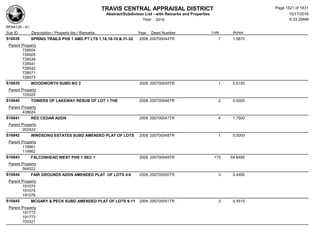 Subdivision and condominium report TCAD