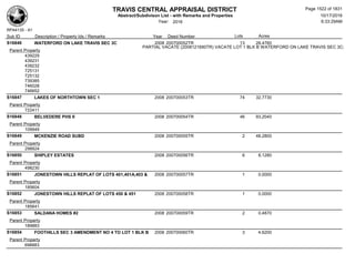 Subdivision and condominium report TCAD